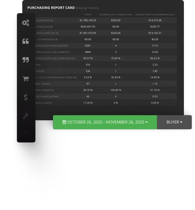 InfoTrader margin dashboard